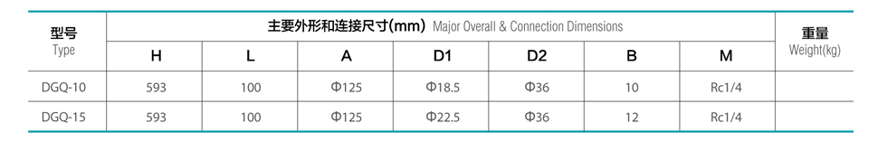 Q: 32mpa O(sh)Ӌ(j)ض: -196桫+80 mý|(zh): lnglo2ln2lar Bӷʽ: в庸 nominal pressure: 32mpa design temperature: -196桫+80 suitable media: lng, lo2, ln2, lar connection: socket weld Ҫ㲿: ywyw: s30408 yꡢyU: s30408 materials of main parts: body, cover: s30408 disc, stem: s30408