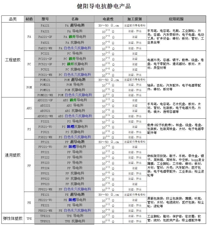 -ꖌ(do)o늮a(chn)ƷĿ