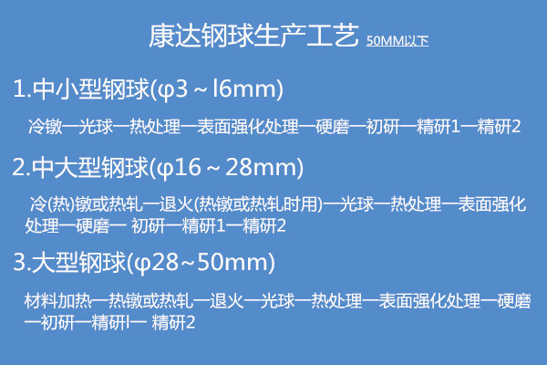 201550mma(chn)ˇ