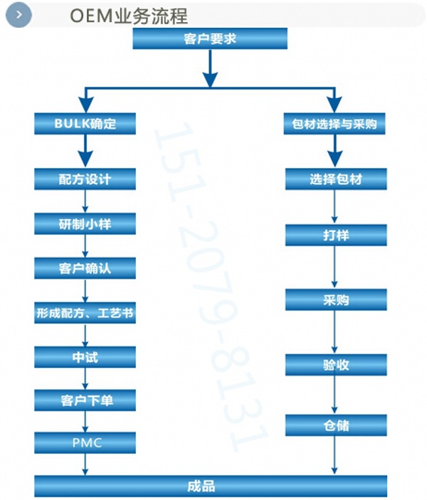 oem12_conew2